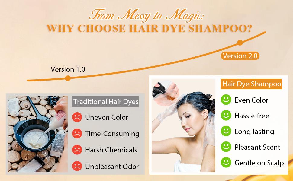 Natural 3-in-1 Coffee Hair Dye Shampoo, Instant Herbal Hair Color Shampoo for Gray Hair Coverage, Natural Plant Extracts, Long-Lasting in 10-15 Mins, Paraben-Free & Moisturizing Haircare for Men & Women, 16.9 Fl Oz / 500ml