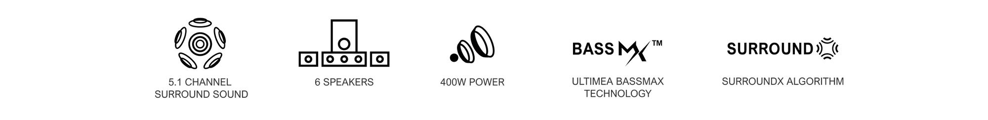 ULTIMEA 5.1ch Virtual Surround Soundbar with Subwoofer, 320W Home Theater Surround System with Adjustable Speakers & Subwoofer, TV Speaker Soundbar, Sound Bar for Smart TV, Bluetooth 5.3, App Control, Easy Setup, Poseidon D50 Audio