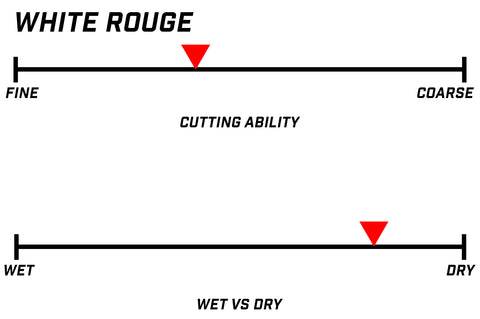Renegade Products | Coloring Metal Polishing Compound Bars for Buffing Wheels – High Shine Finish for Aluminum & Stainless Steel