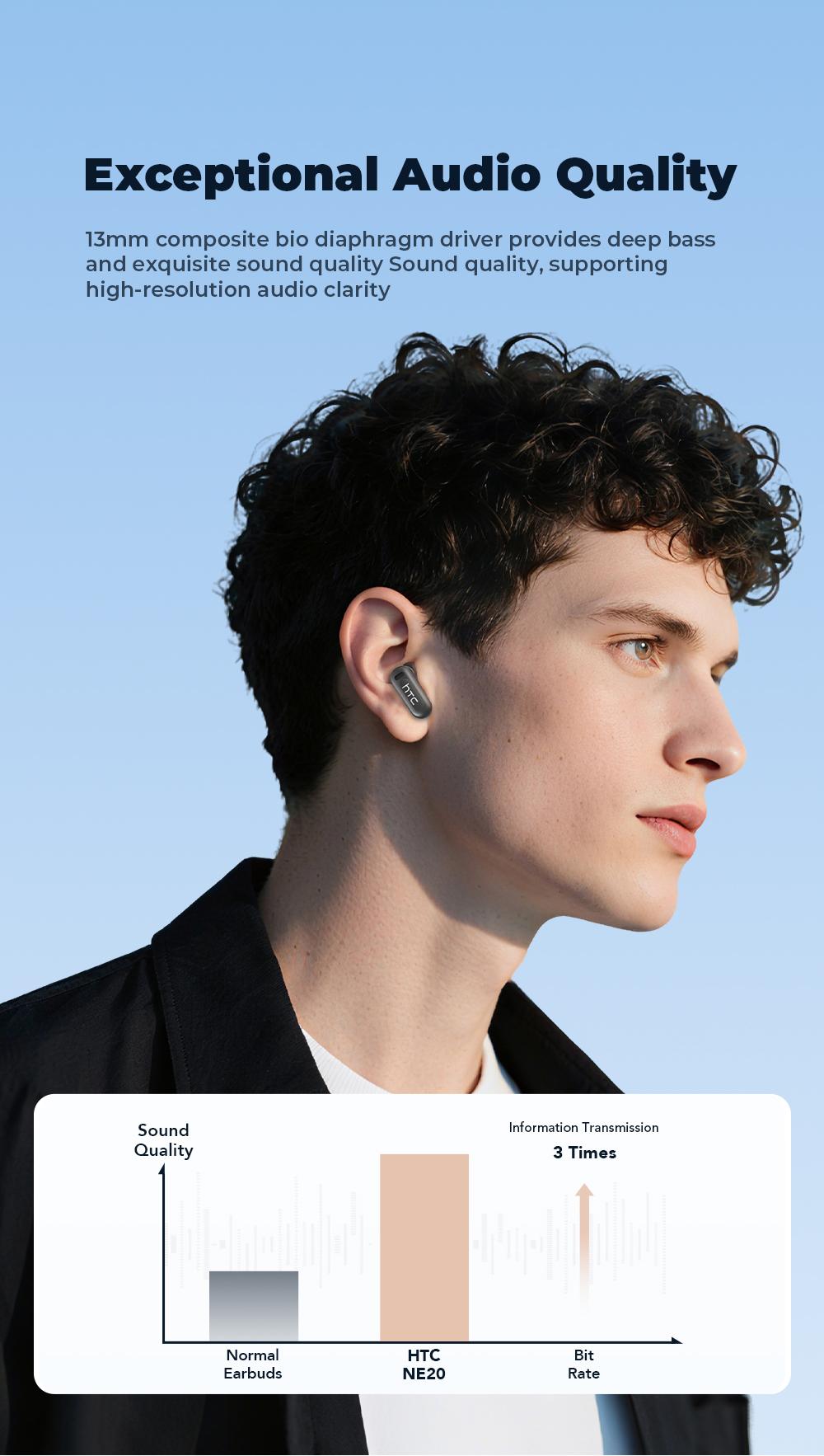 HTC NE20 AI Bluetooth Headset with LED Display, High-Fidelity Waterproof Wireless Headphones | Ideal for work, exercise, study, and audio calls | Built-in microphone | Headset