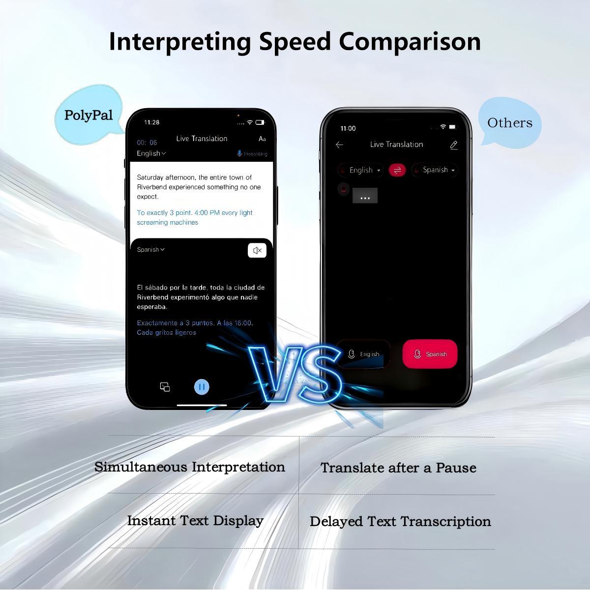 PolyPal P1 All-in-One AI Translation Earbuds, Real-Time 138 Language Translator, Bluetooth Wireless Headphones for Travel, Meetings, Study, Daily Communication, Music and Calls