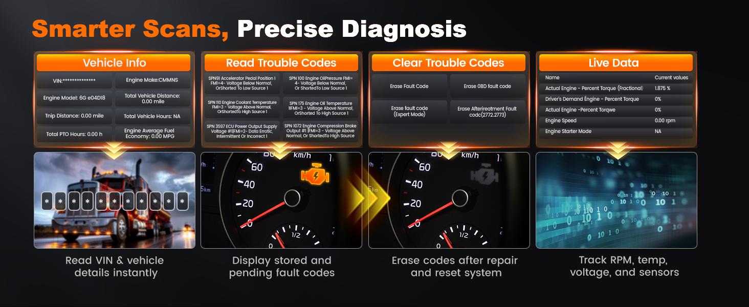 ANCEL HD7000 Elite 7'' Heavy Duty Truck Scanner with DPF Regen, Speed Limit, Idle Reset & Service Reset, Full System HD OBD Diesel Diagnostic Tool for Cummins Detroit Volvo CAT Paccar International