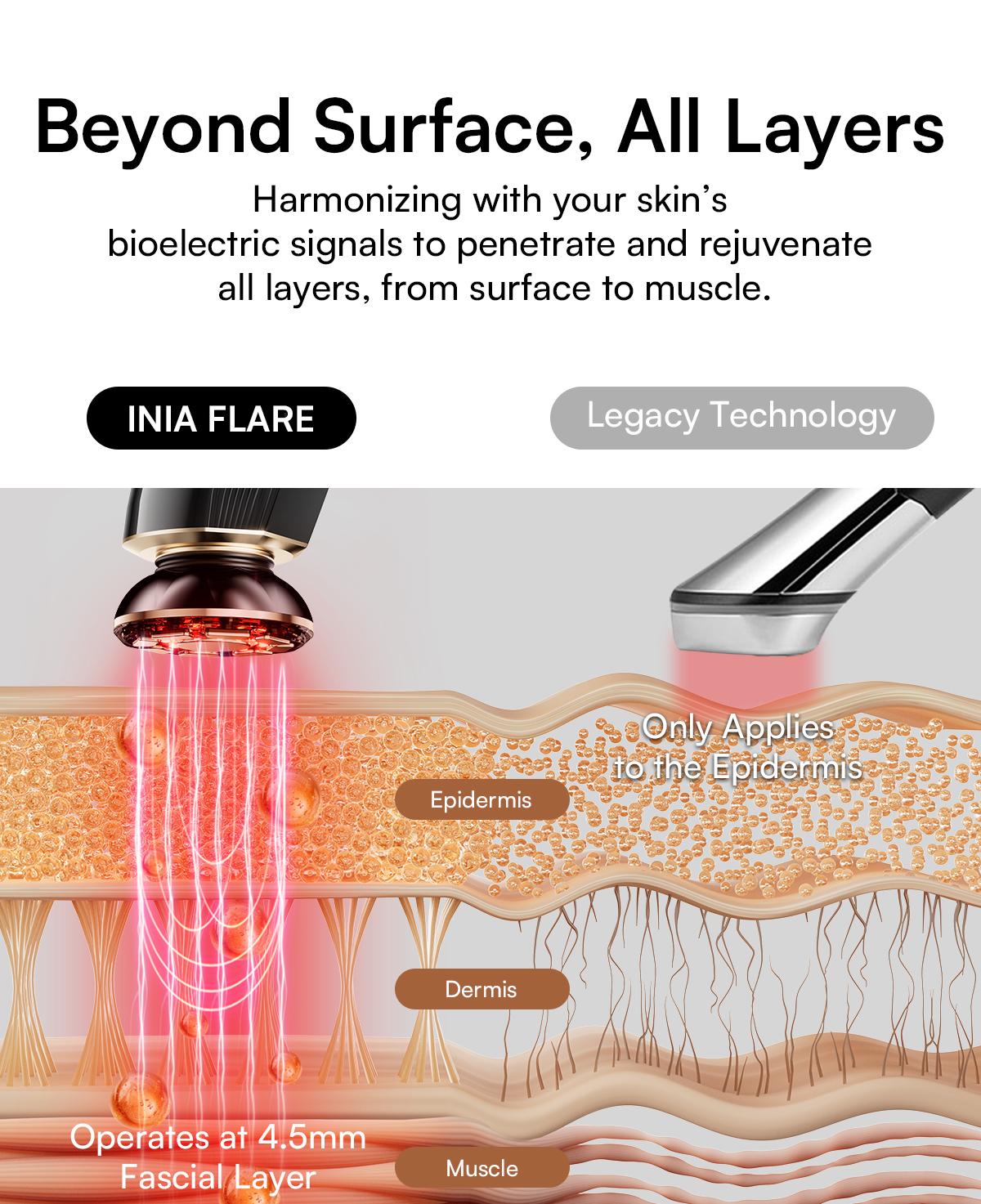 INIA FLARE & PDRN + Peptide Repair Bundle – Beauty Device with Serum & Cream Duo for Lifting, Firming & Deep Repair, Boosts Absorption & Hydration, Safe for Sensitive Skin,Black Friday Gift Set