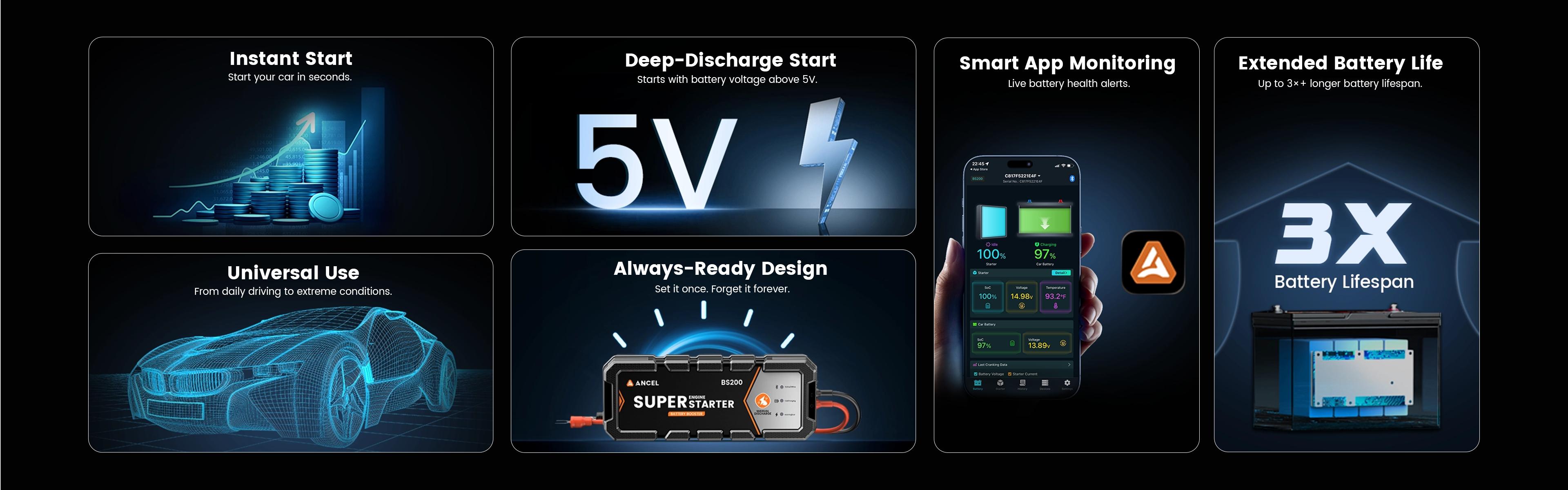 ANCEL BS200 Super Jump Starter with App Battery Check for 12V Cars & SUVs (Gas ≤3.0L / Diesel ≤2.5T Engines)