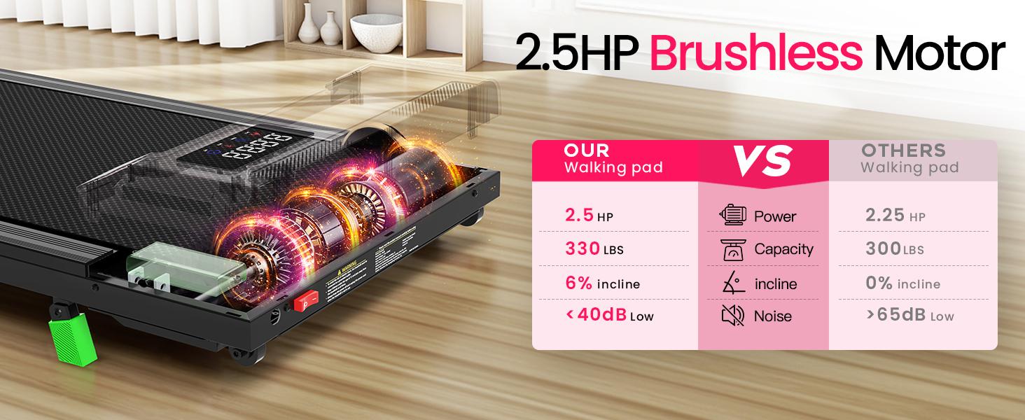 [Foldable Handle Bar with 6% Incline Brushless Motor Treadmill] Akluer Walking Pad,Foldable Handle Bar, large-area rubber running belt,Top speed reaches 4MPH ,Remote Control for Remote Adjustment