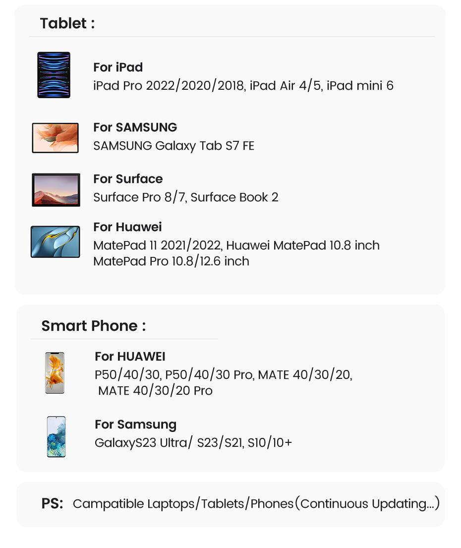 UGREEN USB C Hub 5 in 1 Multiport Adapter Revodok 105 4K HDMI, 100W Power Delivery, 3 USB-A Data Ports, USB C Dongle for MacBook Pro/Air, iPad Pro, iMac, iPhone 16 Pro/Pro Max, XPS, Thinkpad（HDMI Cable Not Included),Tiktokshopstockup