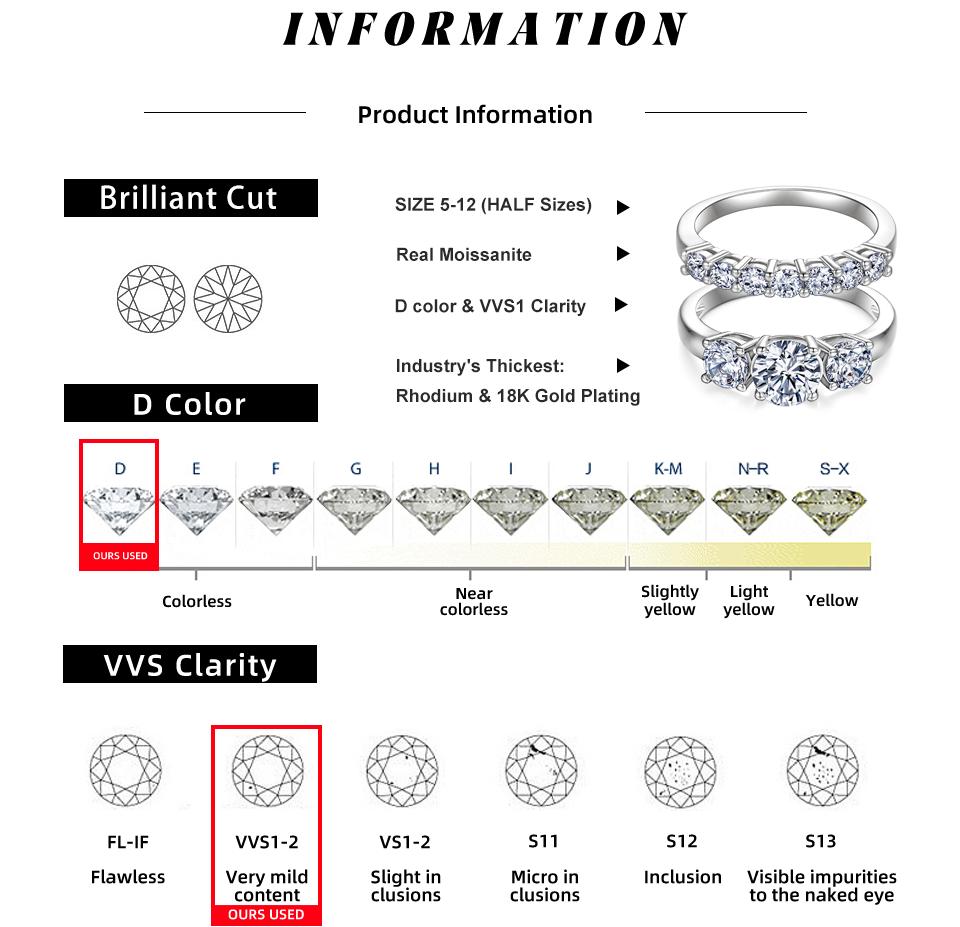 CICI GEMS Moissanite Rings for Women 1CT Trilogy Wedding Set D VVS1 3 Stones Stackable Band 18K Gold Plated Lab-Created Hypoallergenic Engagement Promise Anniversary Gift Fine Jewelry R2