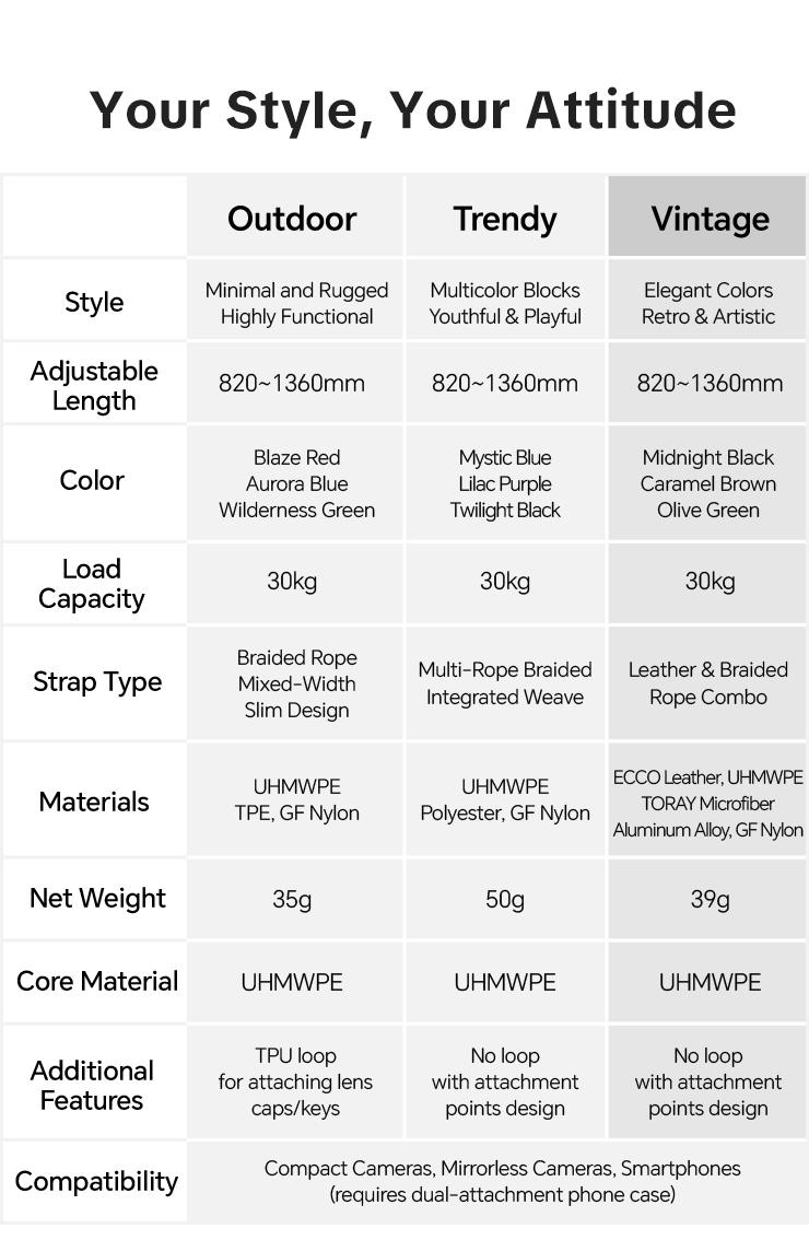 PGYTECH Camera Strap Slim for Mirrorless - Leather Harness Quick Release Adjustable Camera Neck Shoulder Strap for Compact Camera, Instant Camera and Smartphone