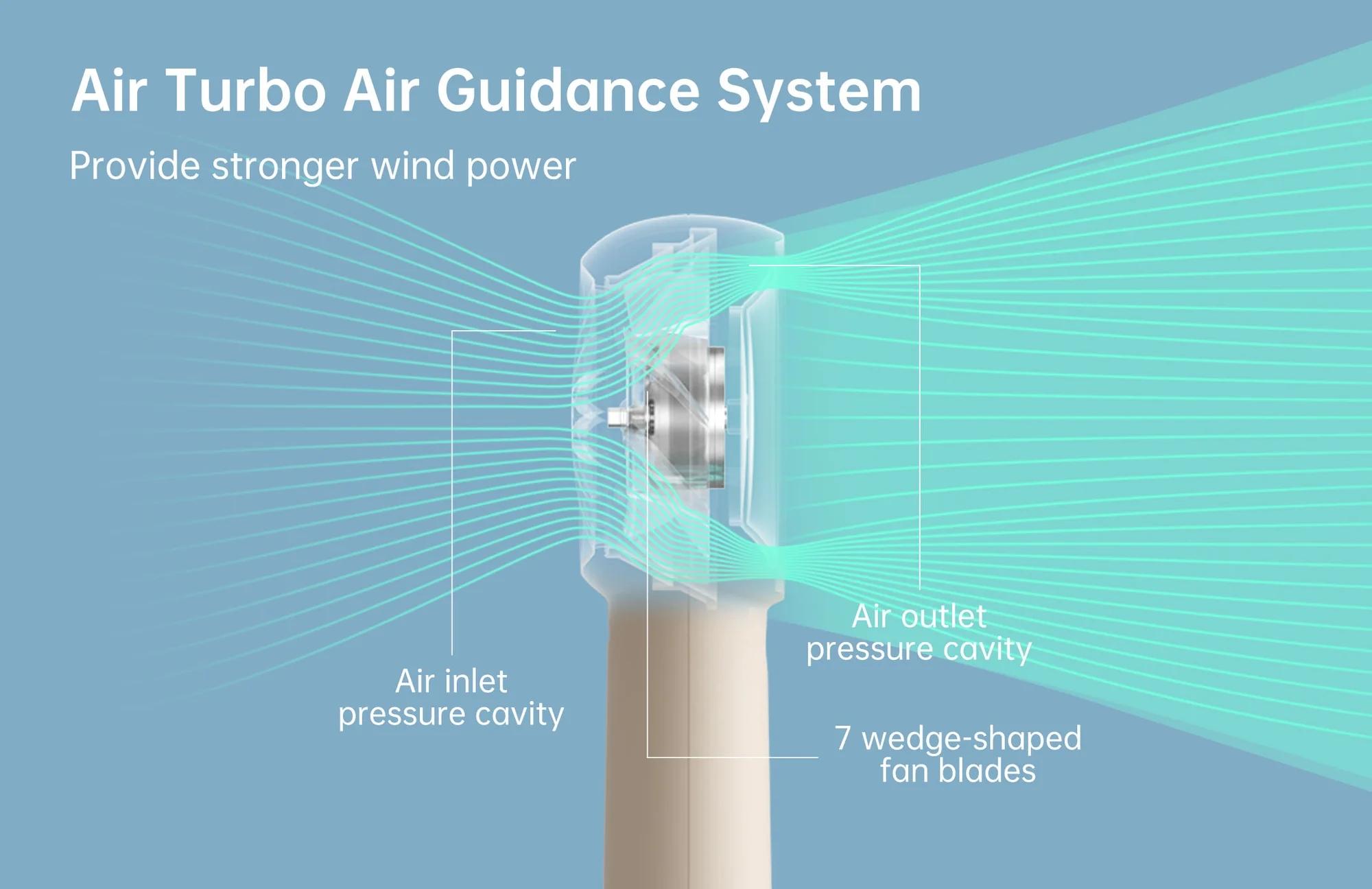 JISULIFE Rechargeable Portable Fan Mini 4000mAh USB Handheld Personal Cooler for Student Office Commute Outdoor with 5-Speed Turbo Wind & 15H Cooling