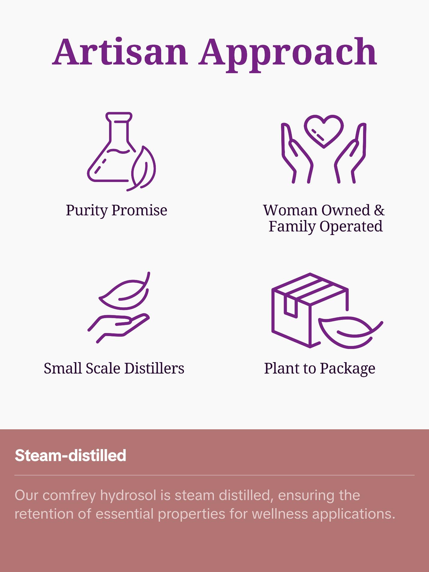 Comfrey Hydrosol Organic Skincare for Aromatherapy and Wellness