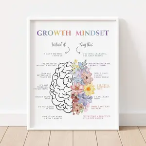 Growth Mindset Printable Poster, Challenging Negative Thoughts Motivational Wall Art, SEL Classroom or Counselor Therapy Office Decor