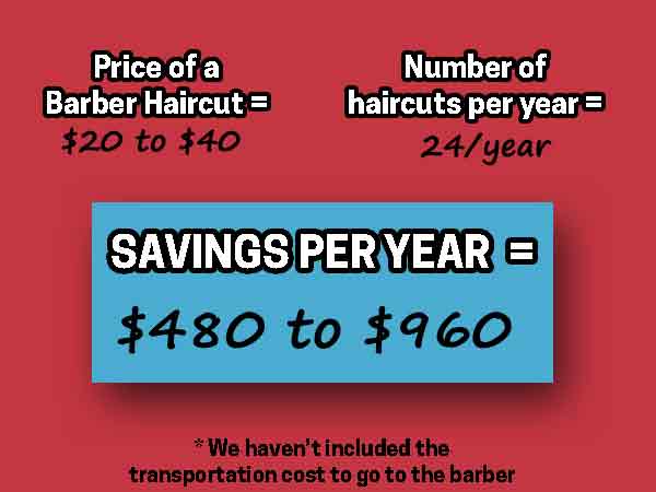 LIPFI'S 360 Barber Mirror – 3 Way Mirror for Self Hair Cutting, Adjustable Trifold Barber Mirror, 3 Sided Tri Fold Self Haircut System for Men & Women Braiding, Professional Mirror for Fades, Lineups, Tapers & Grooming, Folding Mirror for Home & Barbers