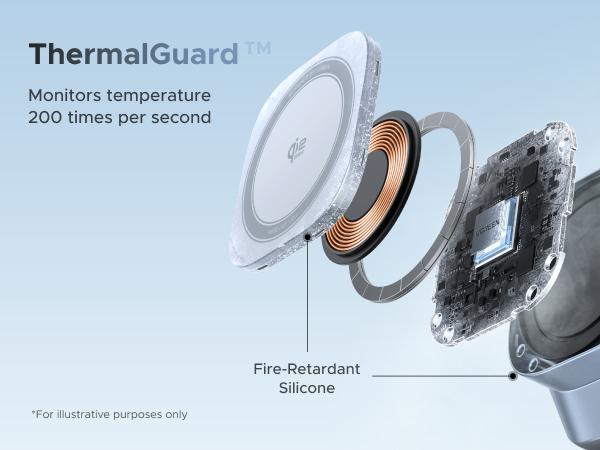 UGREEN 25W Qi2 Certified 3-in-1 Magflow Wireless Charging Stand, Magsafe Fast Wireless Charger for iPhone 17/16/15/14/13/12, AirPods and Apple Watch, Desk Stand with Adjustable Angle,（No battery）TikTokShopBlackFriday ,Tiktokshopstockup