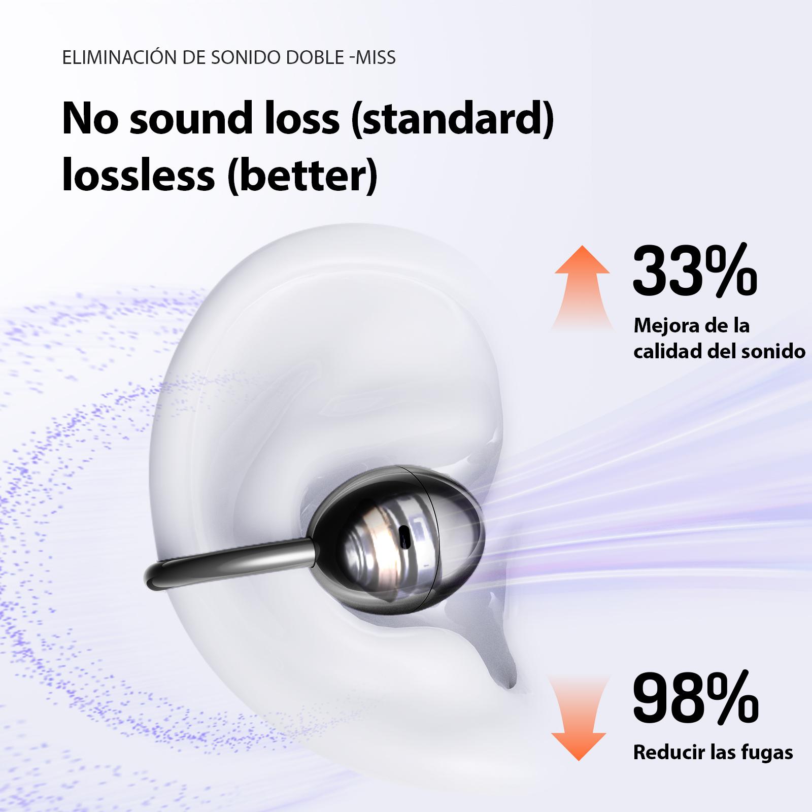 MINISO ChicClip Clip-on Design Earphones, Upgraded Panoramic Sound Headset, Comfortable Wearing & IPX5 Waterproof Sports Earbuds for Work, Fitness