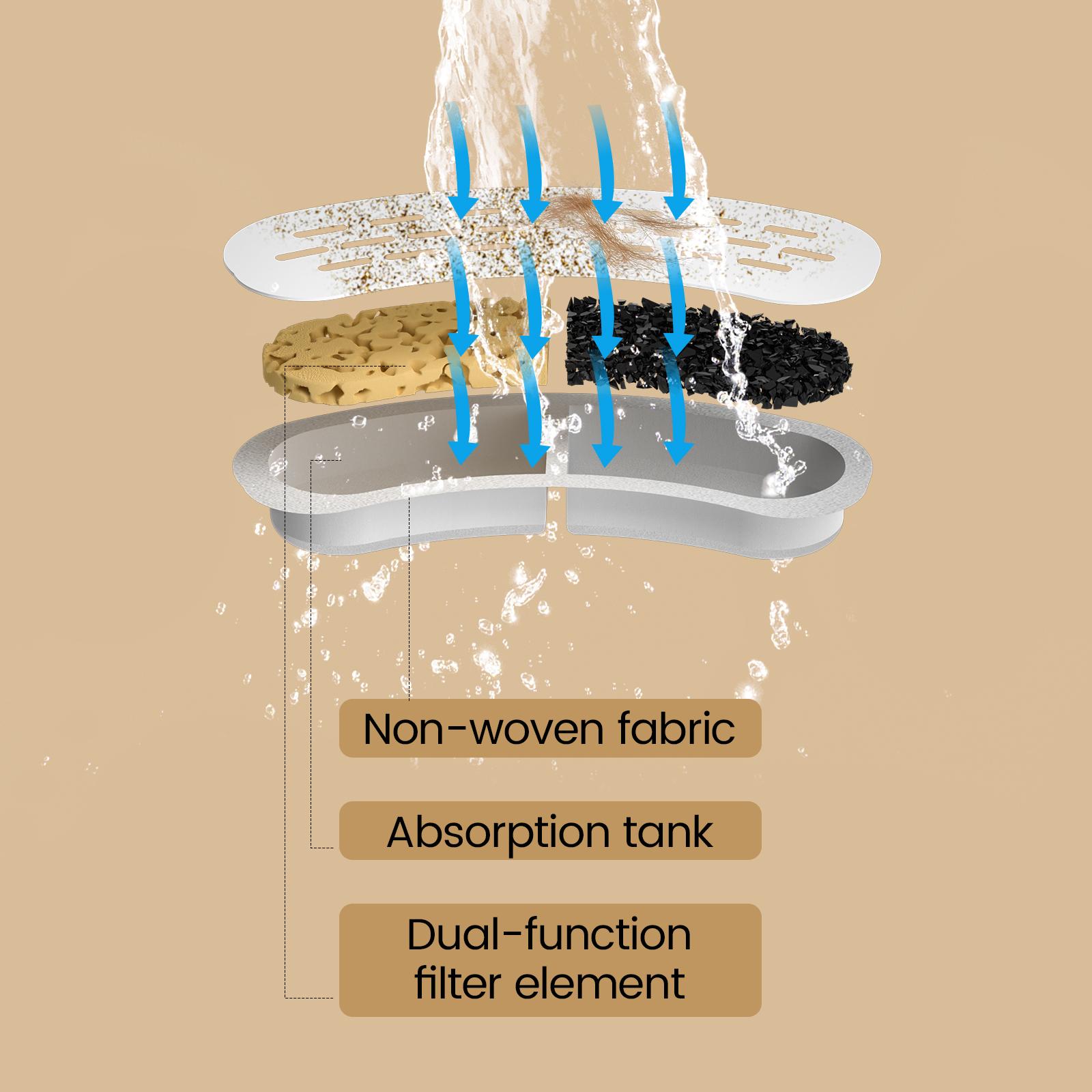 DOOOB Cat Fountain Filter Element B13 Model 12 Carbon Filters & 12 Sponges for B13 Plastic Fountains Only Long Lasting Freshness DOOOB Cat Fountain Filter Element B13 Model 12 Carbon Filters & 12 Sponges for B13 Plastic Fountains Only Long Lasting Freshness