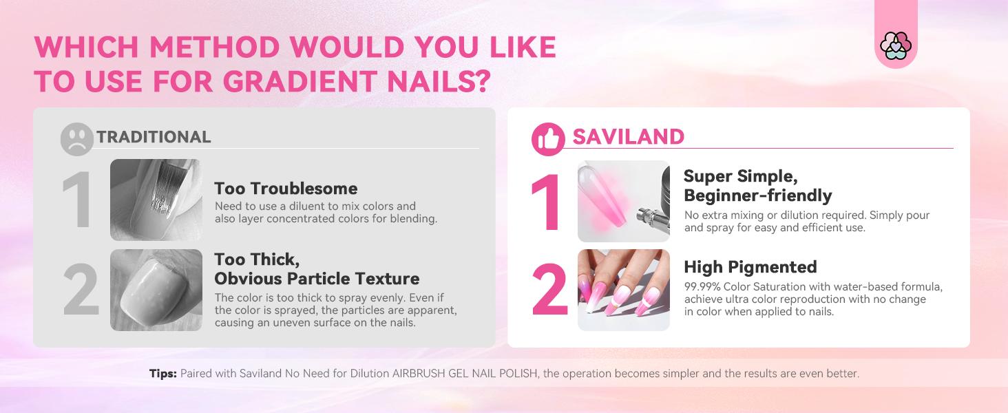 SAVILAND 12 Vitality Colors Airbrush Gel Nail Polish Set with Fine Mist for Color Spray - Nail Art Design Matte Nail Care Christmas Gift