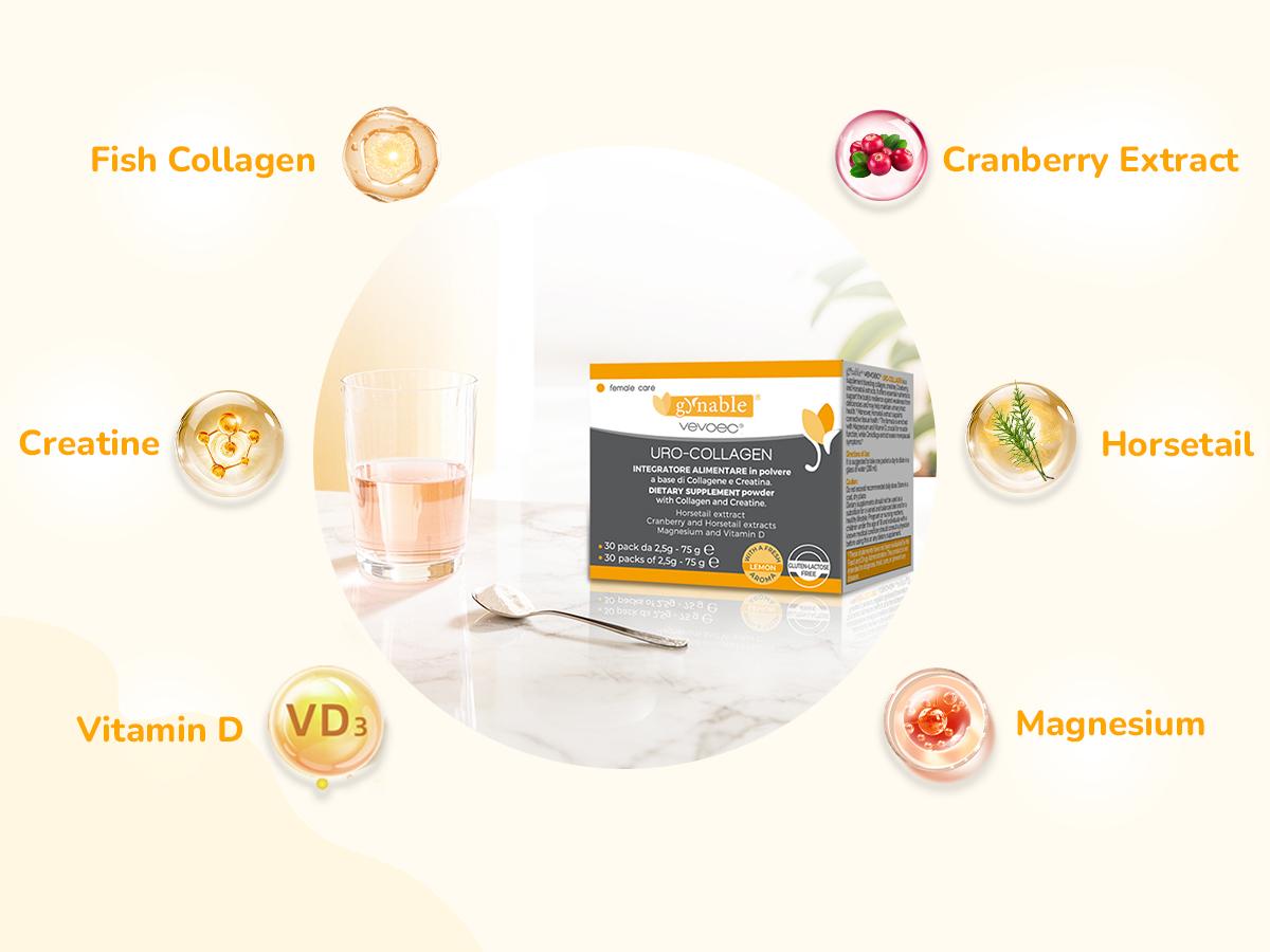 Gynable Uro-Collagen for Postpartum Recovery Supports Pelvic Floor Strength, Black Cohosh for Hormone Balance, Vaginal Moisture Dryness Relief, Moistening,Tightening. Bladder Control ,30-Day Supply(with greatest results at 3 months)