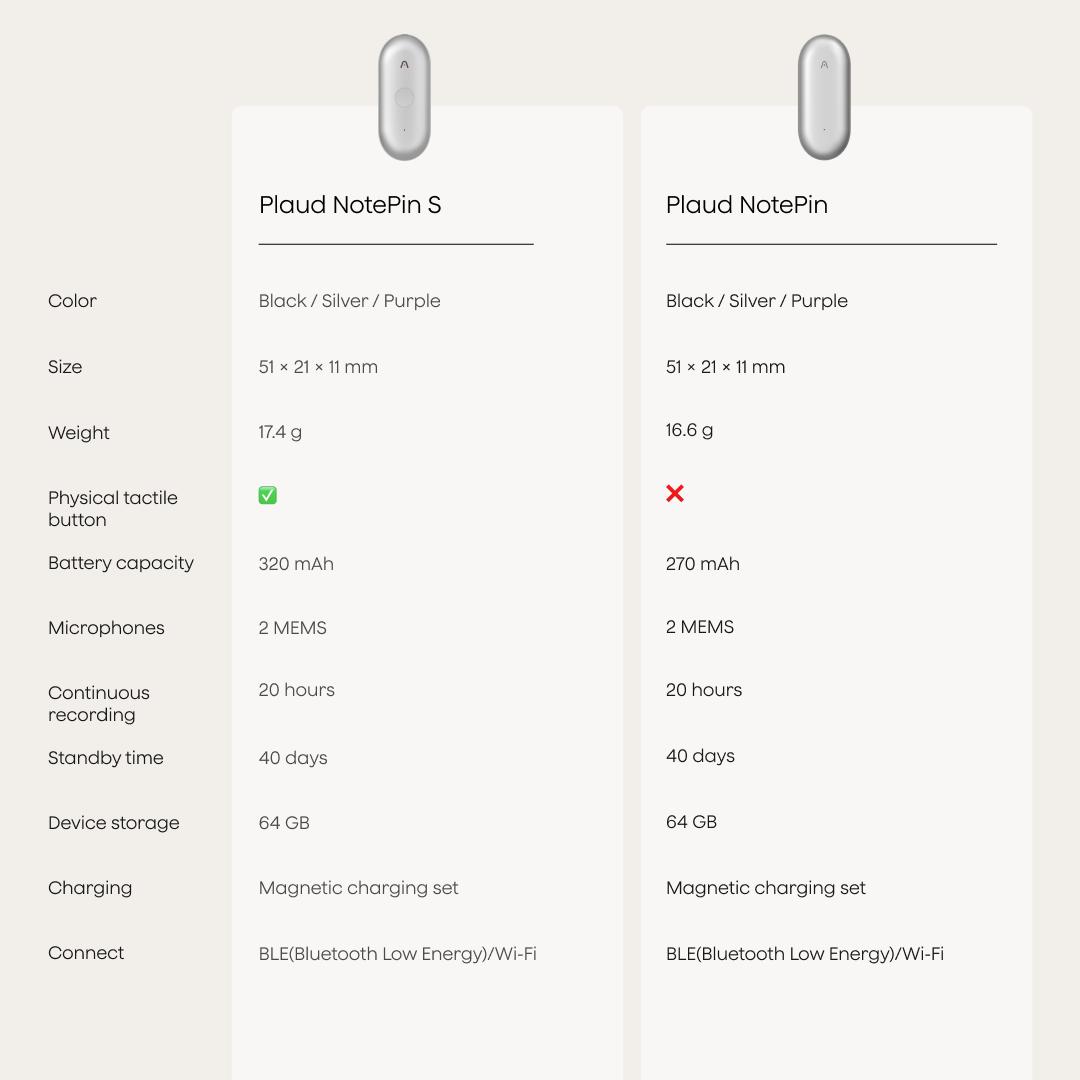 Plaud NotePin / NotePin S Wearable AI Voice Recorder, One-Touch Clip Recording, AI Transcription for Meetings, Interviews & Daily Work, Useful Gadget & Gift for Him or Her