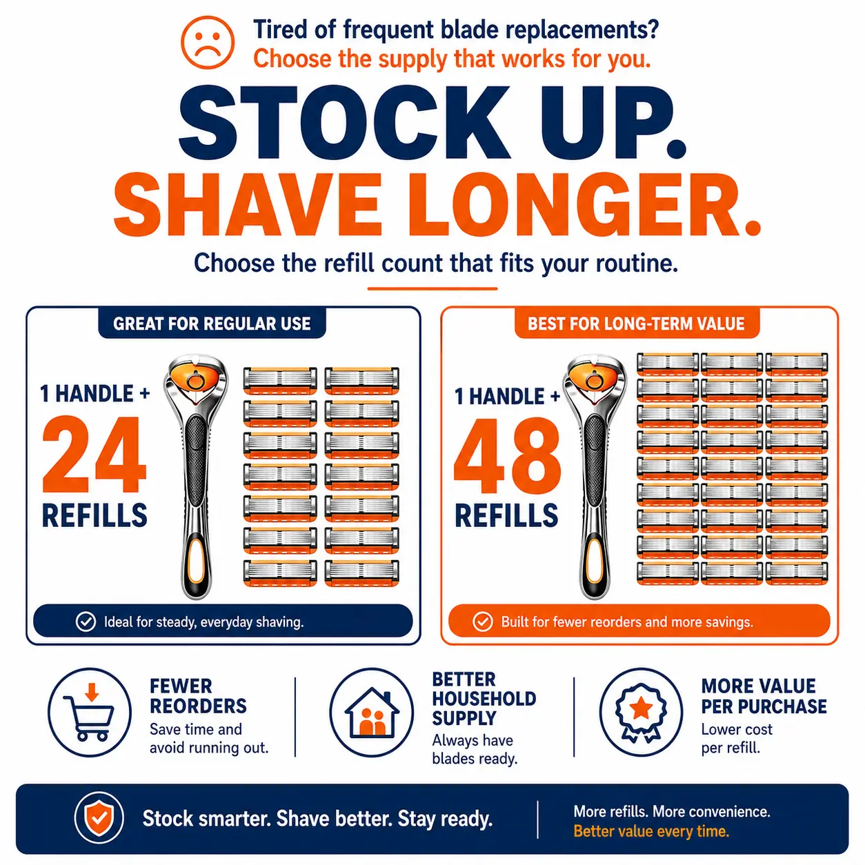 6-Layer Smooth Razor Kit for Men, Includes 24/48 Sharp Replacement Blades, Daily