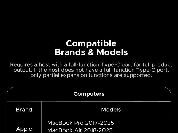 UGREEN 5in1 USB C Hub Type C to PD 100W Power Delivery, 4K@30Hz HDMI,  3 USB-A 5Gbps Data Ports, Type C Multiport Adapter for Macbook Air Pro, iPad Pro, XPS, Computer Accessories（HDMI Cable Not Included),Tiktokshopstockup