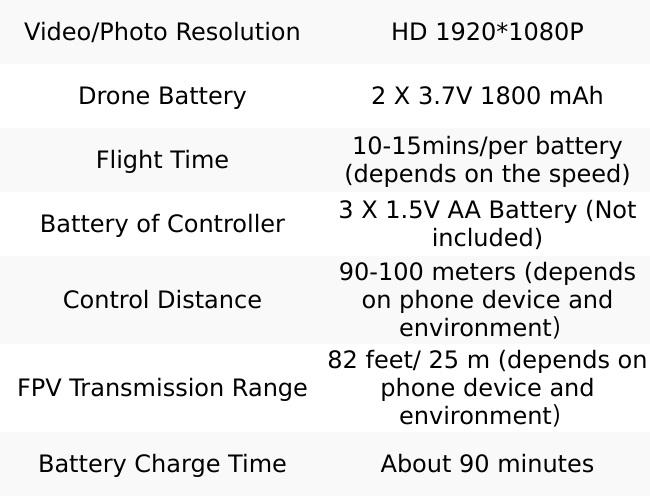 Drone with 1080P Camera for Adults Beginners Kids, Foldable RC Quadcopter, Toy Drones Gifts, FPV Drone Video, 2 Batteries, Carrying Case, One Key Start, Headless Mode, Waypoints Fly, 360° Flips MOCVOO