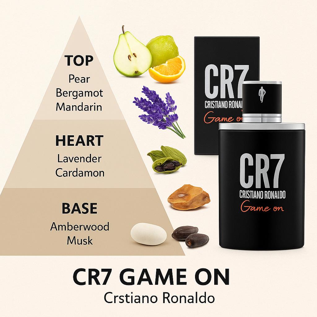 1PCS CR7 Collection,Cristiano Ronaldo,1.7oz/3.4 oz/6.4 ozSpray, Play It Cool, game on, Men's cologne men's  cologne oud fragrance Lovers Bundle