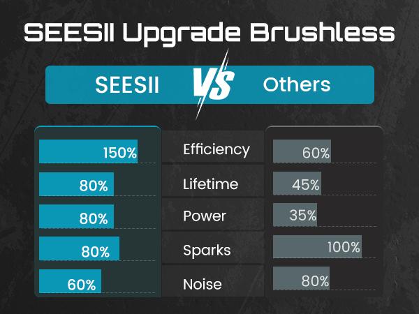 SEESII Upgraded Electric Impact Wrench w/ Detachable Handle - 1180 Ft-lbs (1600 N·m) 1/2" High-Torque, 21V Cordless + 2x 4.0Ah Batteries | for Car/Truck/Mower/Industrial Tasks, Black Friday Deals SEESII Upgraded Electric Impact Wrench w/ Detachable Handle - 1180 Ft-lbs (1600 N·m) 1/2" High-Torque, 21V Cordless + 2x 4.0Ah Batteries | for Car/Truck/Mower/Industrial Tasks, Black Friday Deals