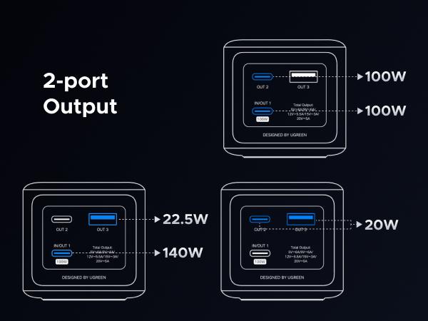UGREEN 20000mAh 130W Power bank ,25000mAh 200W, 12000mAh 100W Fast Charging Powerbank, 65W Charger PD Super Fast Charging For iPhone 17/16/Macbook Air/Pro Lenovo Laptop, with LED Display Screen,TikTokShopSpringGlowUp,Greenish