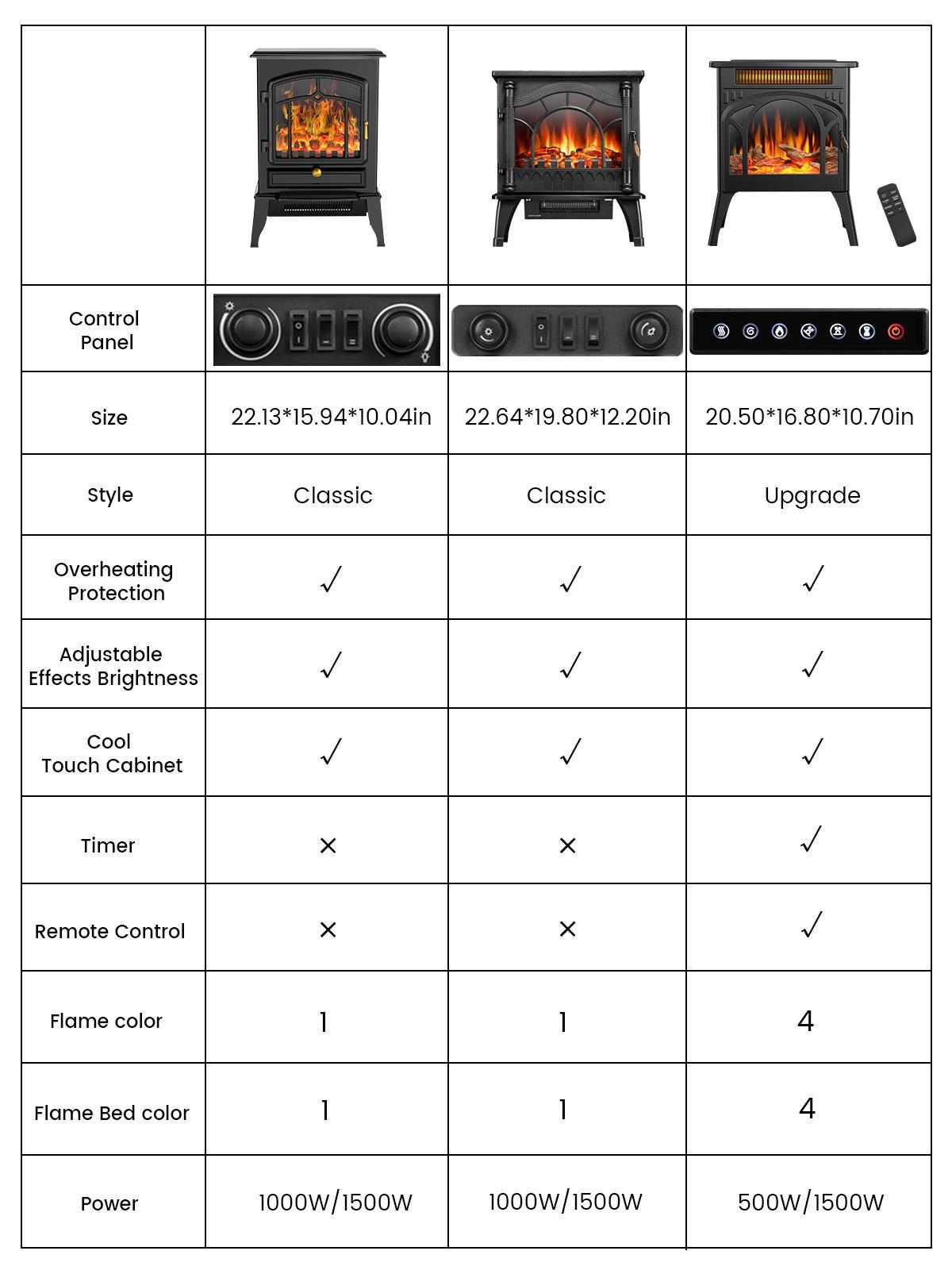 R.W.FLAME Electric Fireplace Heater , 16" Freestanding Fireplace Infrared Stove, 3D Realistic Flame Effects, Adjustable Heating Mode, Overheating Safe Design, Black, ETL Certified