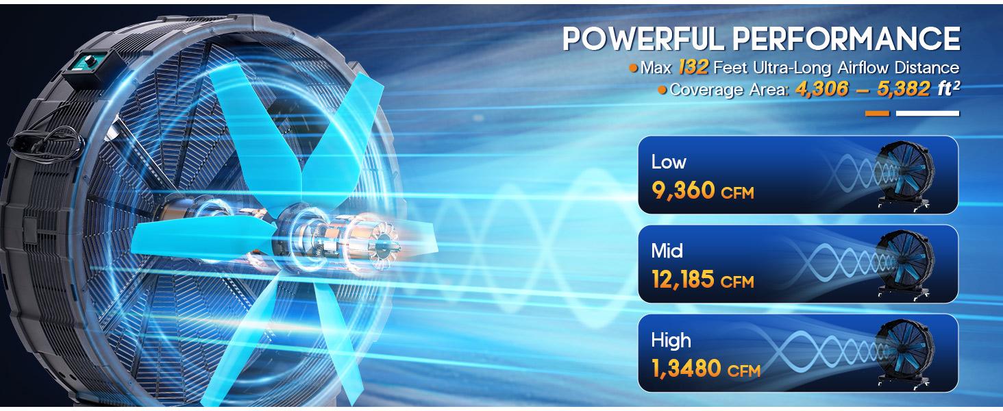 [Ships in 2 Boxes] VanAcc Industrial Drum Fan,  42 inch 550W, 48 inch 750W Plastic High Velocity Floor Fan with Wheels and 3 Speed, Air Flow 12,950/17,660 CFM, Ideal for Commercial, Garage, Warehouse, Workshop, Factory