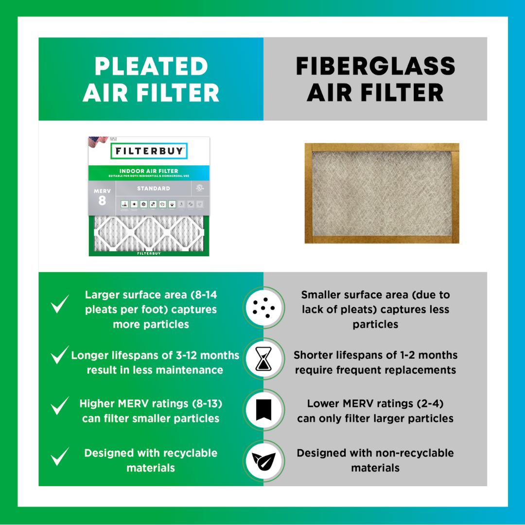 Filterbuy MERV 8 Air Filter | 90% Airflow Protection | Eco-Friendly with Recyclable Materials | Made in the USA