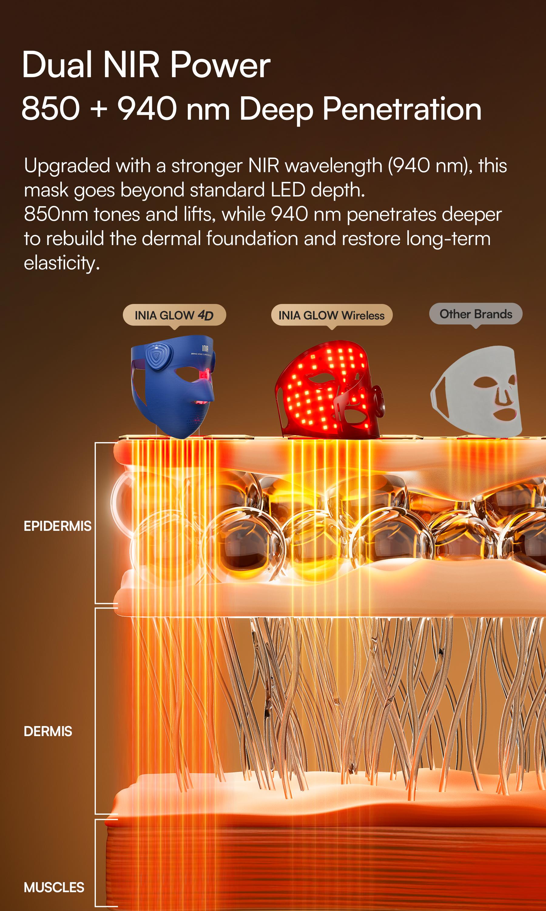 INIA GLOW 940 nm 4D LED Mask – Dual NIR 940 + 850 nm Deep Penetration for Deeper Repair, Visible Lift & Lasting Radiance, 4D Fit for Jawline Lift & Firm, Cooling Therapy, Wireless Comfort, Mother's Day Special Gift INIA GLOW 940 nm 4D LED Mask – Dual NIR 940 + 850 nm Deep Penetration for Deeper Repair, Visible Lift & Lasting Radiance, 4D Fit for Jawline Lift & Firm, Cooling Therapy, Wireless Comfort, Mother's Day Special Gift