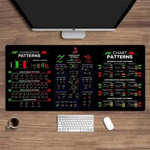 Viral Trading Candlestick Chart Mouse Pad | Pro Financial Desk Mat | Oversized Non-Slip | Trader Vibe | Smooth Surface | 2026 Trendy Setup Office Desk Accessories