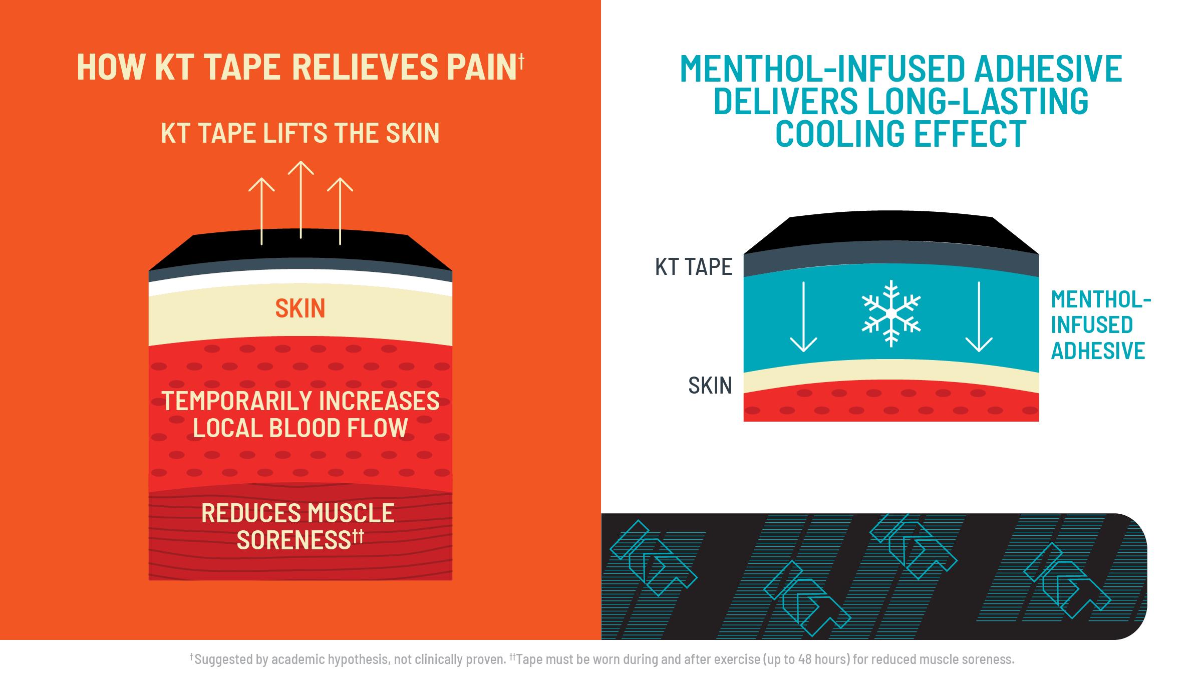 KT Tape Pro Ice™ Kinesiology Sports Tape for Pain Relief & Support - Menthol Infused, Dual Action Cooling, 20 Precut Strips, All Seasons, Work Out KT Tape Pro Ice™ Kinesiology Sports Tape for Pain Relief & Support - Menthol Infused, Dual Action Cooling, 20 Precut Strips, All Seasons, Work Out