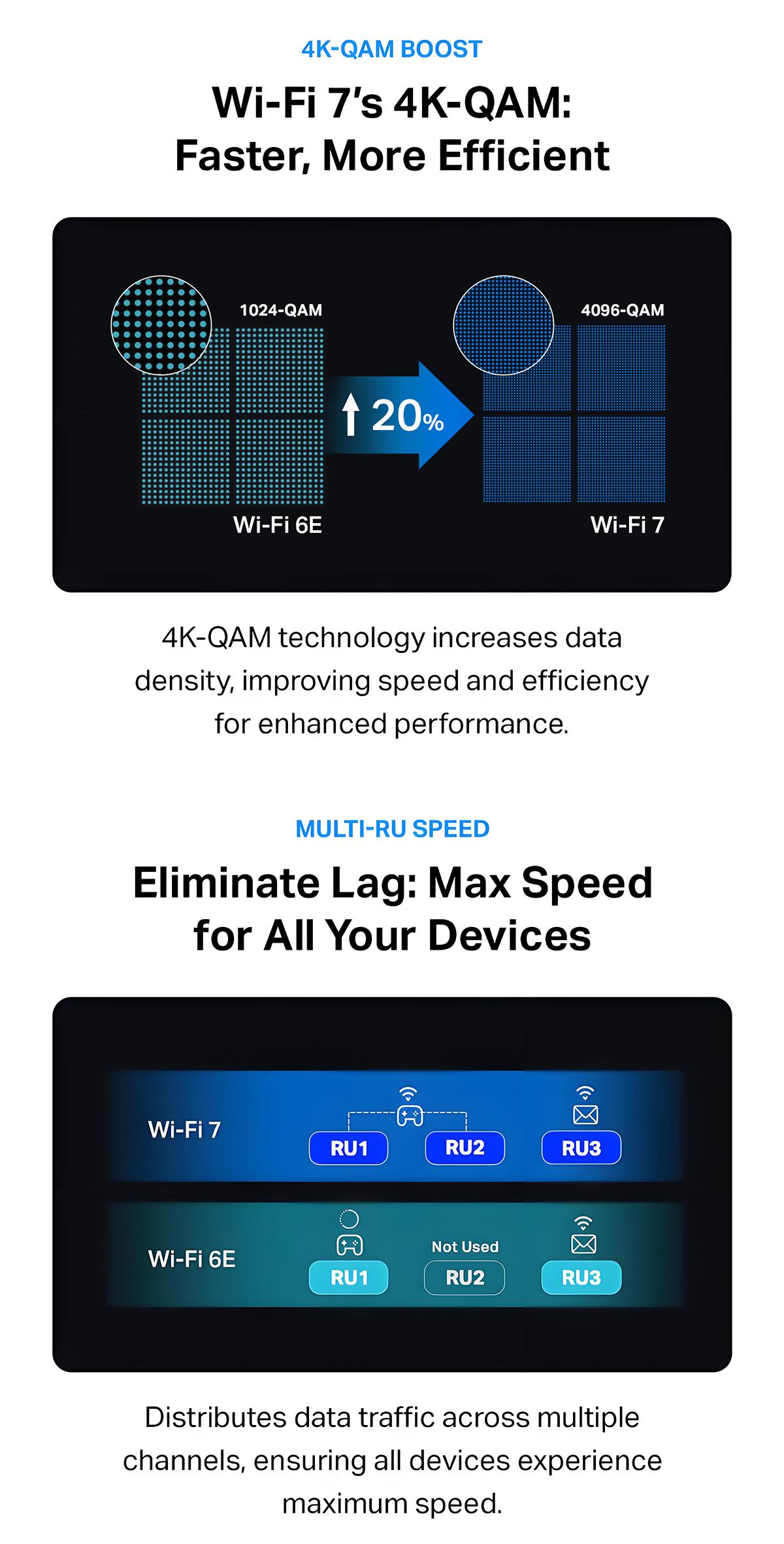 TP-Link Deco BE63  (2-Pack) Deco 7 Pro BE10000 Tri-Band WiFi 7Whole Home Mesh System- 6-Stream 10 Gbps, 5800 Sq.Ft Coverage, 4x2.5G Ports Wired Backhaul, 4X Smart Internal Antennas, VPN, MU-MIMO, HomeShield, Free Expert Support