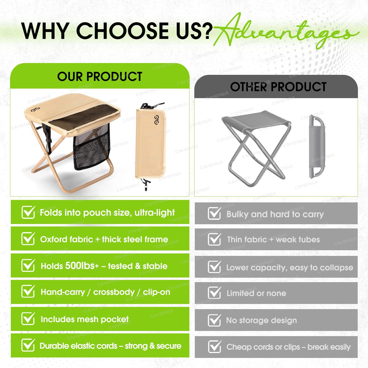 【Spring Glow Up】Camdoor Sports Folding Chair, Upgraded Shoulder Strap Folding Stool, Ultra-lightweight, weighing only 1.5 lbs, Portable Outdoor Camping Chair with Side Bags and Shoulder Straps, Maximum Weight Capacity 400 lbs, Suitable for Hiking,