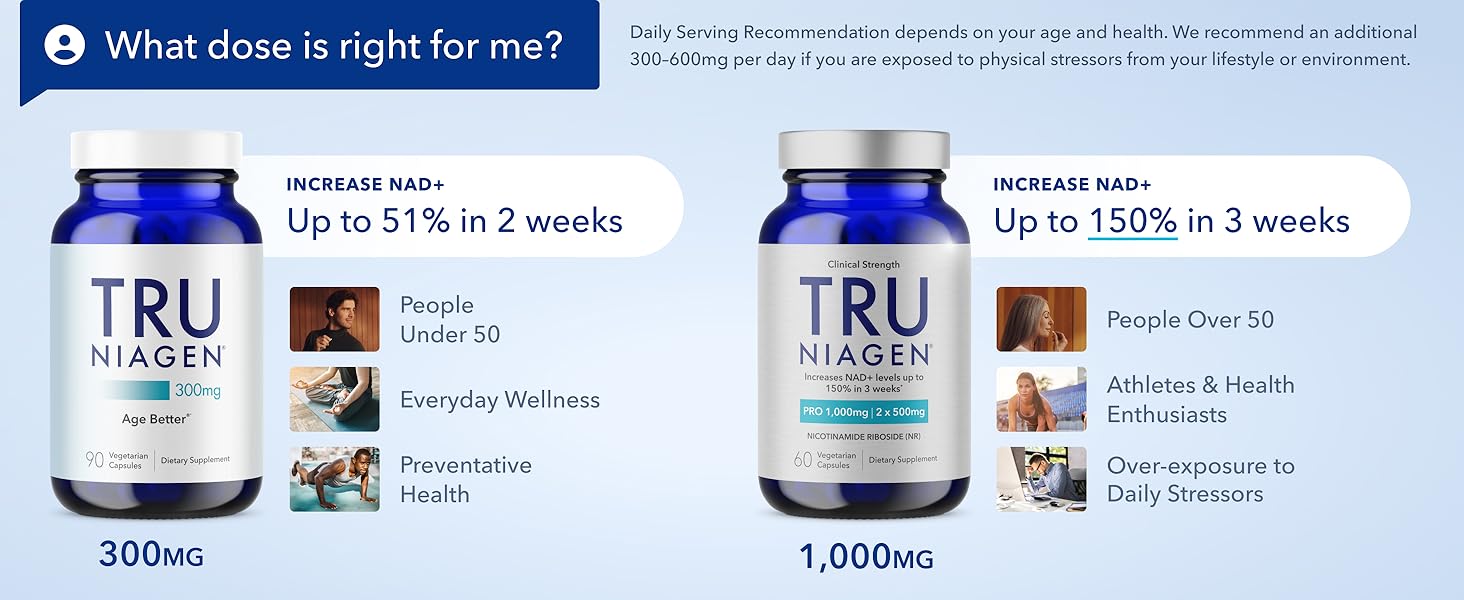 Tru Niagen 300mg - 30 ct | Capsules, Dietary Supplement | Clinically Proven NAD+ Booster Tru Niagen 300mg - 30 ct | Capsules, Dietary Supplement | Clinically Proven NAD+ Booster