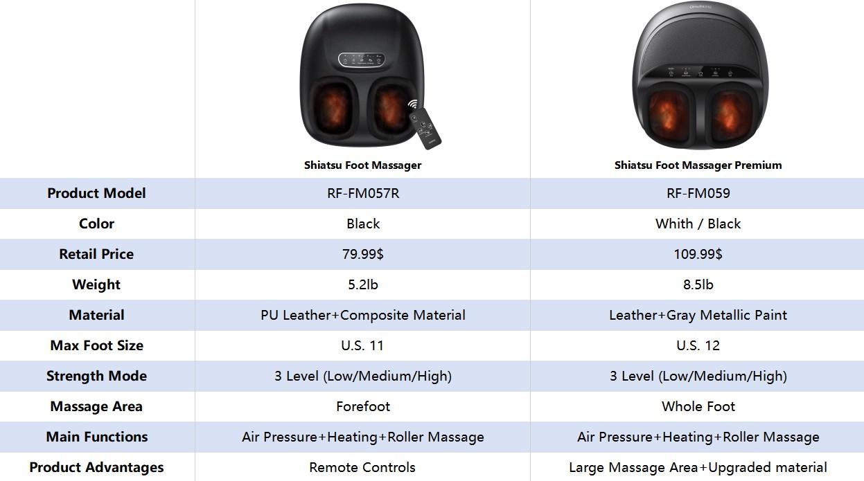 [Livestream Exclusive] RENPHO Shiatsu Foot Massager with Air Compression Spring Glow Up Gift Choice for Women Mom Wife