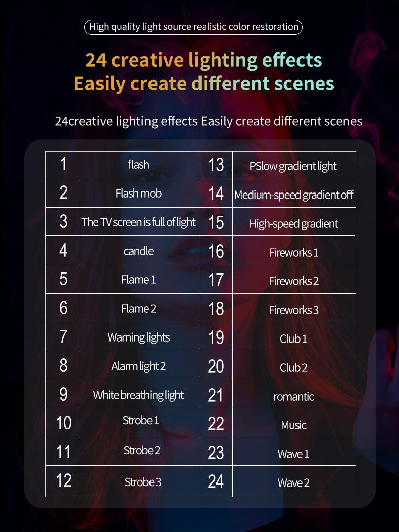 RGB COB Video Light - Compatible with Tripod - 60W USB Charging - Wireless Fill Light, 24 Scene Modes, 13400mAh Battery (5-hour battery life) Suitable for Vlogs, Live Streaming, Photography, and Professional Studio Lighting