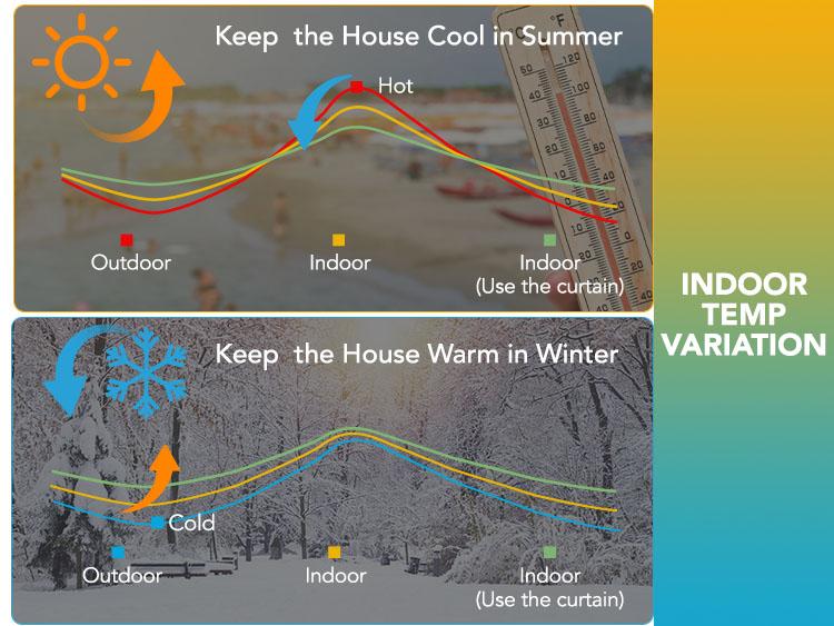 Blackout Curtains 2 panels, Deconovo Wave Striped Foil Golden Print Room Darkening Living Room Curtains curtain