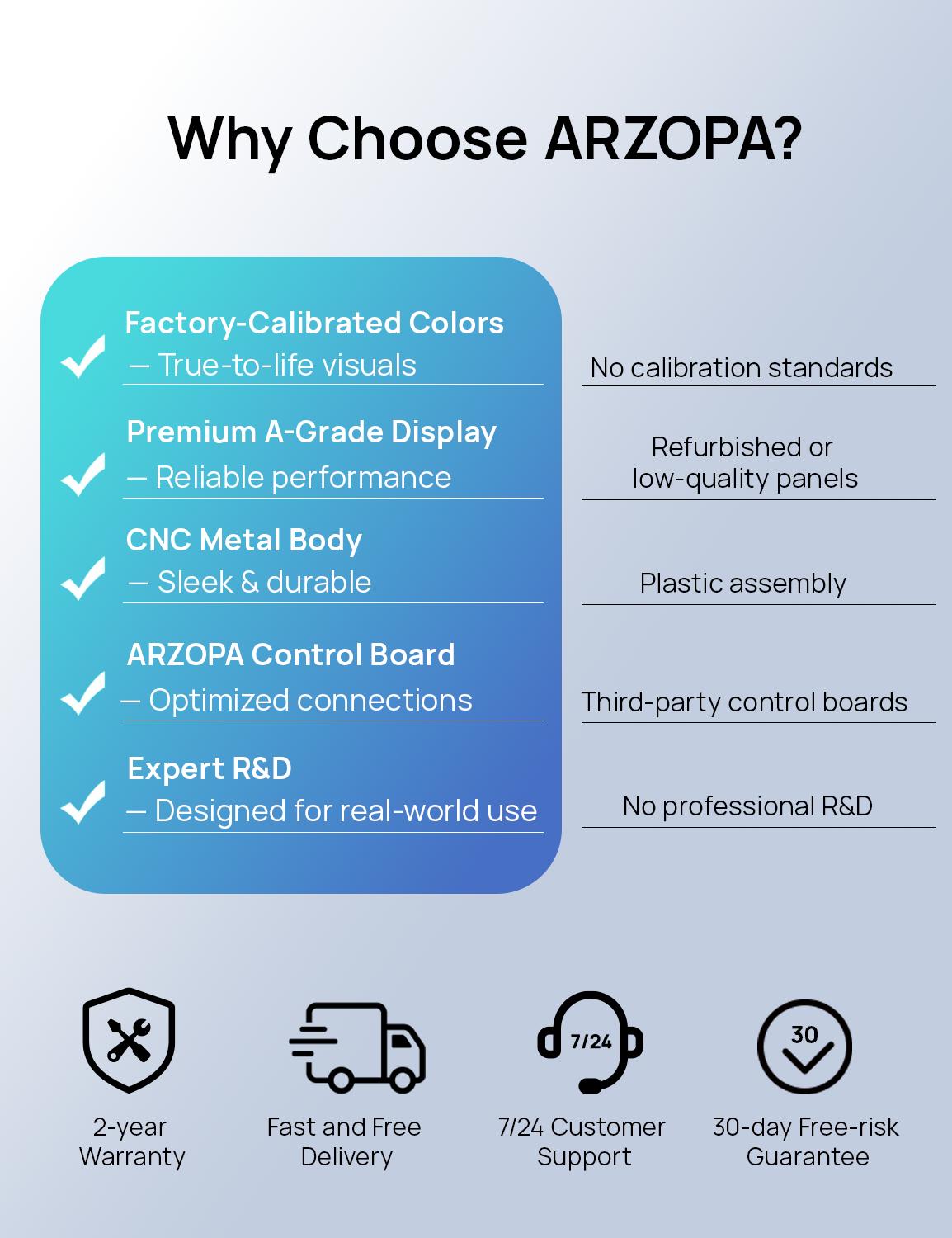 ARZOPA Portable Monitor FHD 1080P Ultra-Slim Portable Laptop Monitor with Kickstand - IPS Display for PC, MAC, Phone, Xbox, PS5 - USB C & HDMI Connectivity