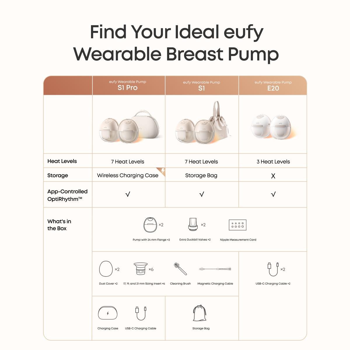[LIVE ONLY] Eufy S1 Heated Wearable Breast Pump, Hands-Free Breast Pump with Industry-Leading HeatFlow Tech, App-Controlled OptiRhythm, Hospital-Grade Suction, Leakproof, Slim and Ultra-Quiet for in-Bra Use