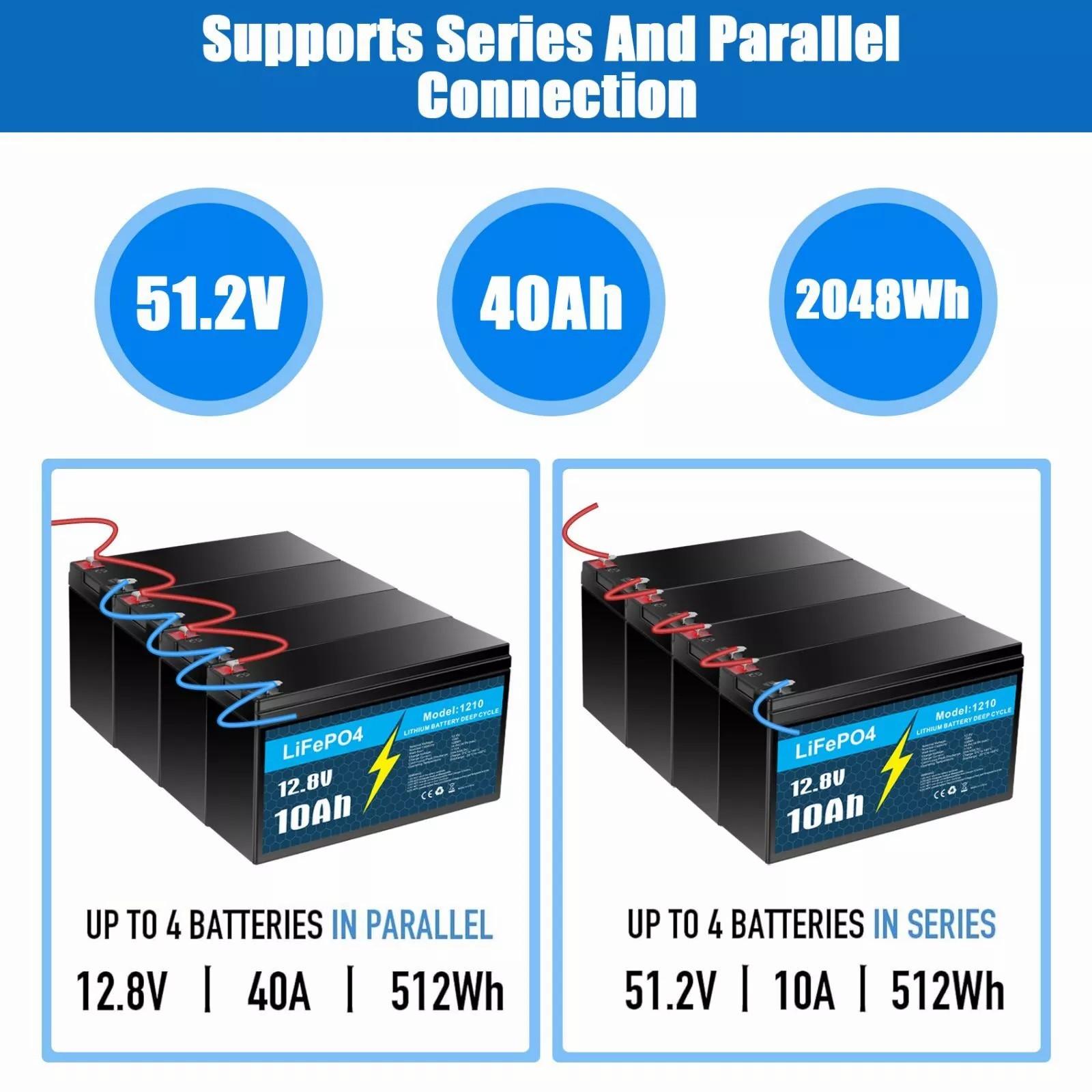 12V 10Ah Lithium LiFePO4 Deep Cycle Battery, 3000+ Cycles Rechargeable Battery for Solar and Wind Power, Fish Finder, Lighting, Power Wheel, Ride-on Toy, UPS, Scooter and More, Built-in 10A BMS