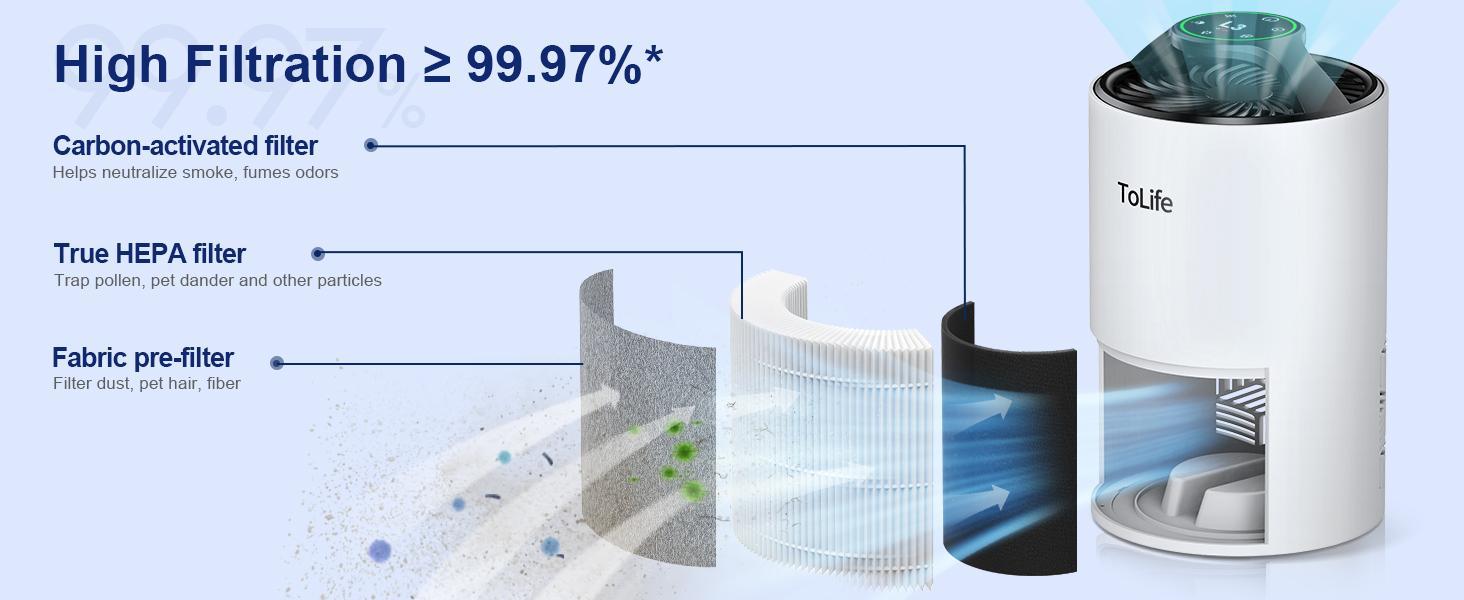 [Exclusive Livestream Offer] ToLife TZ-K1 Air Purifier – Kills Most Viruses, Allergens, Dust & Germs! Silent, Baby-Safe Design, Pet-Friendly | Limited Stock! Shop Now!  [Your Livestream Link Here]