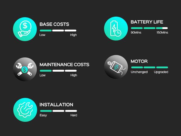 (2026 Upgrade) WYBOT C1 Cordless Robotic Pool Vacuum for Inground Pools, Above Ground Pool Cleaner 4-in-1 Wall & Waterline Cleaning Up to 1,614sq.ft, 150mins Smart Navigation, App Support