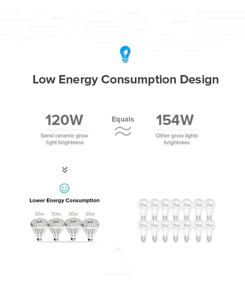 SANSI Grow Light with Adjustable Tripod Stand, Full Spectrum 700W Equiv. LED Floor Plant Light for Indoor Plants, 9000LM 4000K Daylight Grow Lamp with Replaceable Bulbs for High PPFD Growing