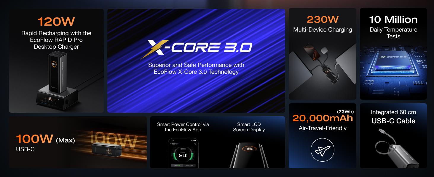 EcoFlow Rapid Pro Powerbank 20000mAh 230W Max Output with 100W Cable, 4-Port Portable Charger, Up to 120W Charging Power, Compatible with iPhone Series, Samsung, Laptop and More