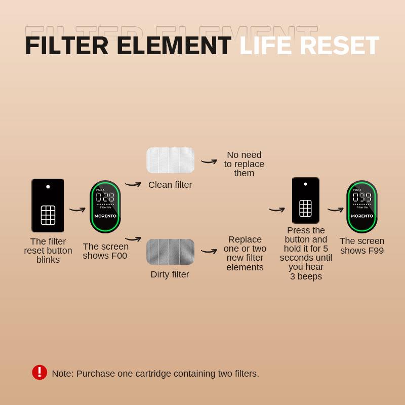 MORENTO 4866 Air Purifiers for Home Large Room up to 1076 Sq Ft with PM 2.5 Display Air Quality Sensor for Pet Hair, anti-allergy white purifier anti-bacteria, Double-sided Air Inlet, 24db#TikTokShopBlackFriday