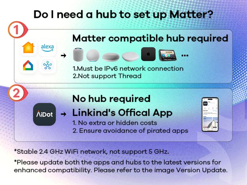 Linkind AiDot A19 Smart Light Bulb with Remote Control, 16 Million Color Changing Light Bulbs, 60W, 1800K-6500K, 800lm, 2.4GHz WiFi, Dimmable