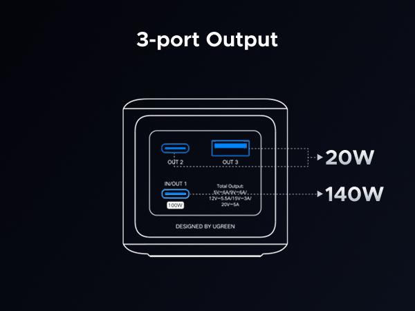 UGREEN 20000mAh 130W Power bank ,25000mAh 200W, 12000mAh 100W Fast Charging Powerbank, 65W Charger PD Super Fast Charging For iPhone 17/16/Macbook Air/Pro Lenovo Laptop, with LED Display Screen,TikTokShopSpringGlowUp,Greenish